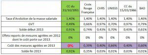 fehap_tableau_comparatif_CFTC-santesociaux