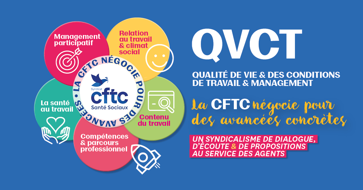 QVCT : Remettre l’Humain au Cœur de l’Hôpital