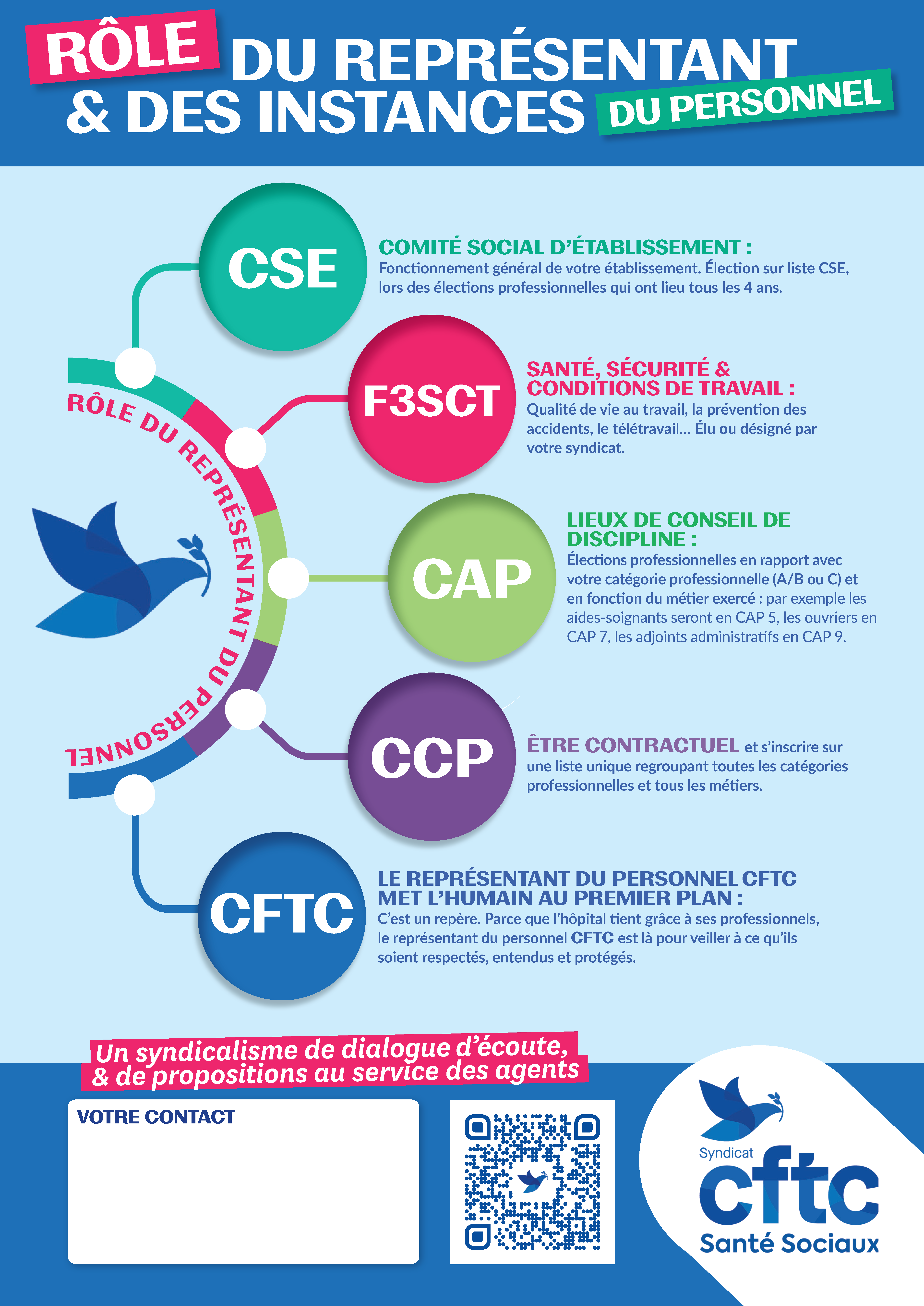 Affiche : les instances dans la Fonction publique hospitalière